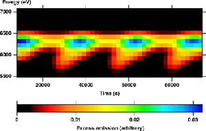 Model for spectral variation for NGC 3516