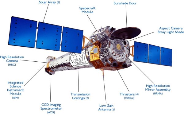 Chandra Satellite