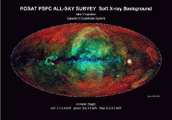 ROSAT All Sky Survey