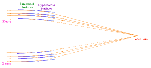 Grazing Incidence
schematic