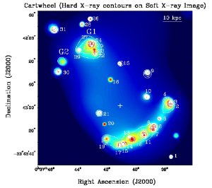 Cartwheel Galaxy,
X-ray contours