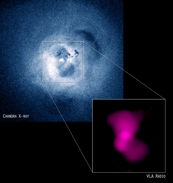 Perseus Cluster -
Xray and Radio