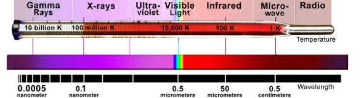 spectrum